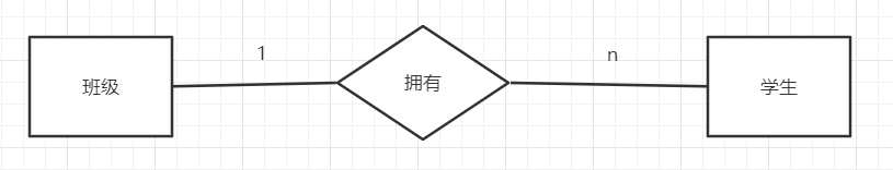 一对多ER图.png