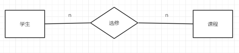 多对多ER图.png