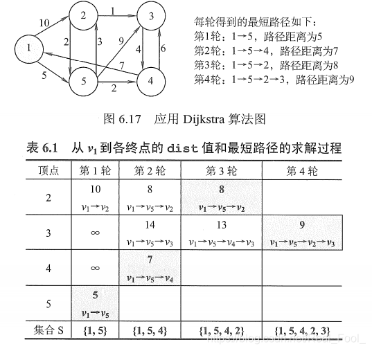 dij